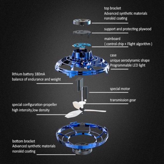 The Rechargeable;,l Flynova Mini | World's Coolest Fidget Spinner