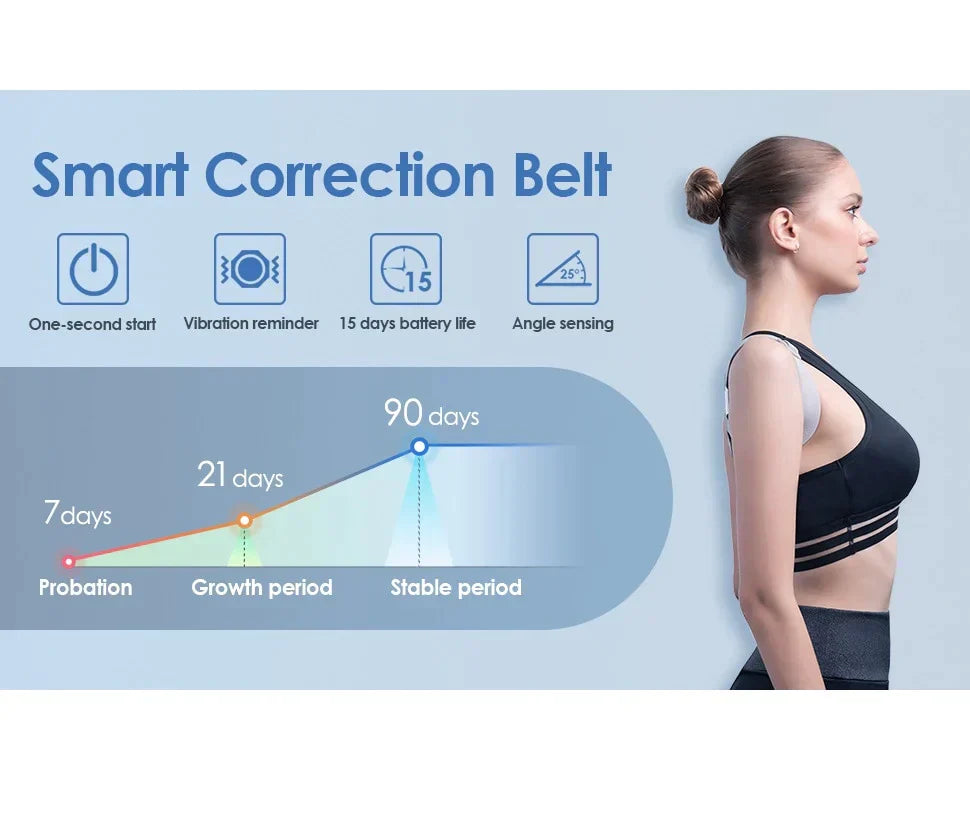 Smart Posture Corrector