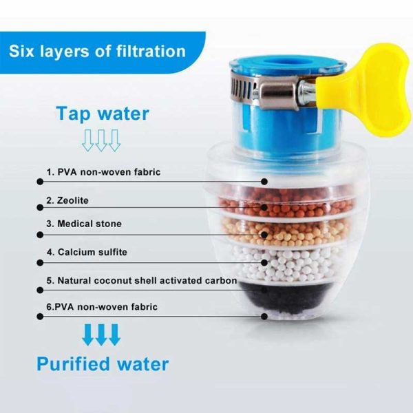 Water Filter With Clip